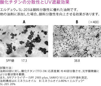 酸化チタンの分散性とUV遮蔽効果