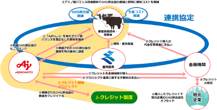 連携協定図